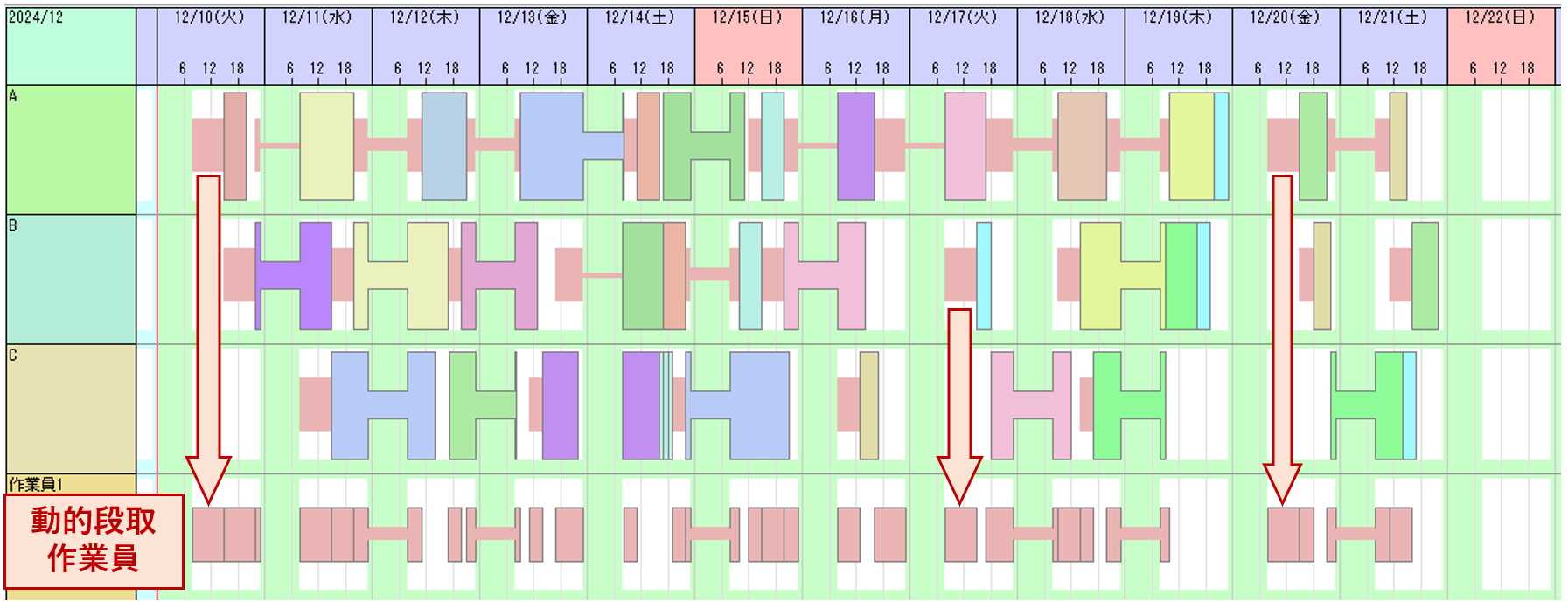 副資源タスクのモデリング精度向上
